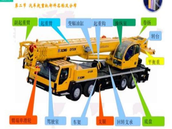 吉安市吊车租赁_吊车租赁都有哪些分类
